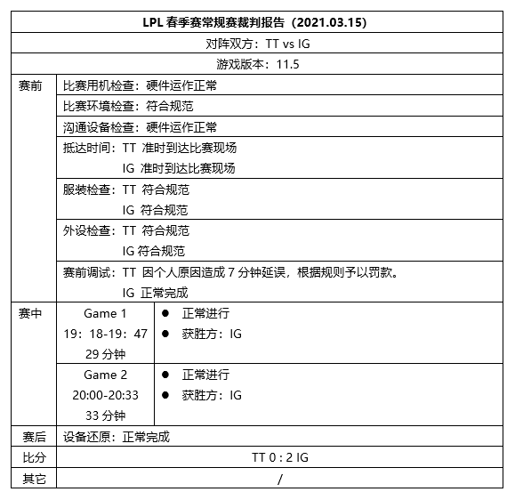 LPL第九周裁判报告：TES未准时到达现场