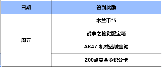 【活动分析】9月签到领好礼活动来袭，免费兑换英雄级神器