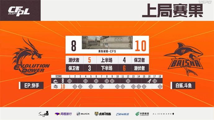 BS以3-1击败EP晋级败者组决赛，潇大C获全场MVP