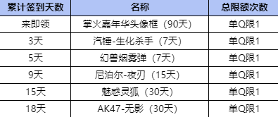 掌火嘉年华合集：8周年庆来临！嘉年华福利满满，掌火人都知道！