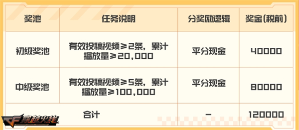 16周年嘉年华好礼不停抖音游戏加码开启暑期激励计划