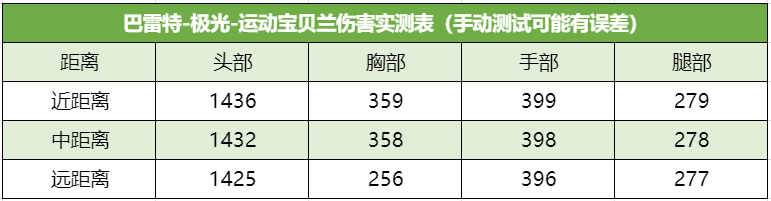 《武器赏析馆》掌中宝狙击再临赏金令！巴雷特-极光-运动宝贝兰测评！