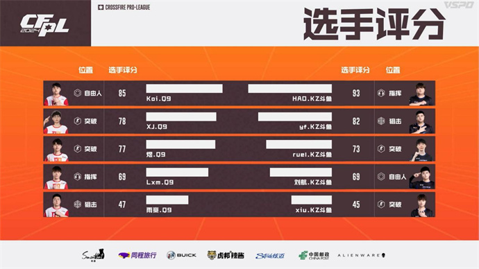 Q9两进加时赛险胜KZ，成都AG直落两局击败EDG