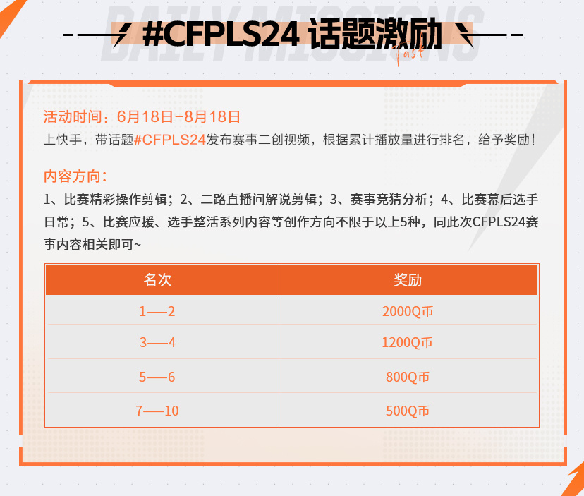 上快手参与CF赛事预言赢幻神、雷神皮肤！