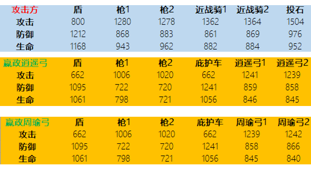 【攻略】秘诀：当前版本逍遥弓的正确用法