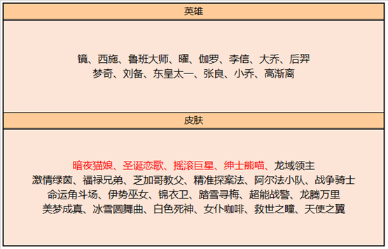 9月8日全服不停机更新：廉颇新皮肤无尽征程上架商城