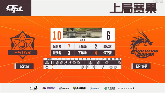 失心yh各五杀，EP复仇eStar，EDG直落两局带走LGD
