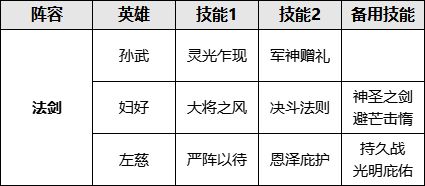 “奶爷”霸气亮相！左慈为法系队伍增添助力！
