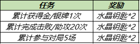 王者榮耀狂鐵特工戰影皮膚獲得方法