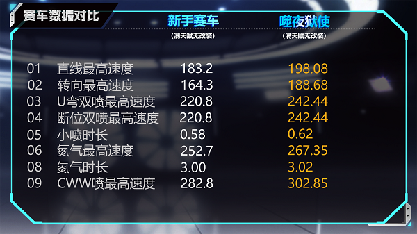 【马特车库】追逐黑暗 嗜血之缘 A车噬夜狱使详情介绍