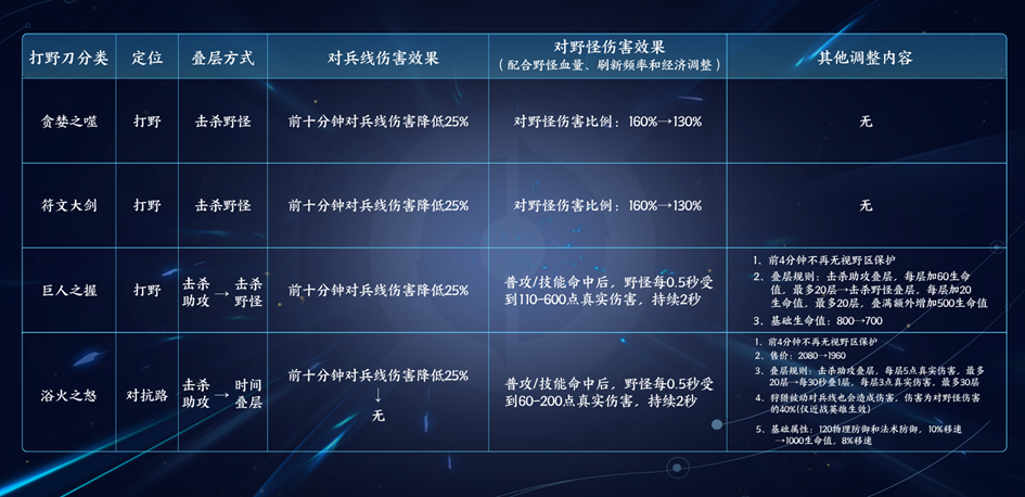 《王者荣耀》9月15日抢先服版本更新公告 新英雄海月上线