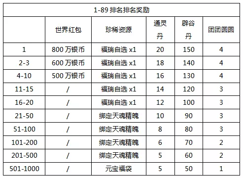 版本爆料第四弹丨抢汤圆采汤圆欢乐多，比比小队基地谁家强