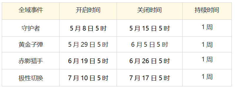 4月24日第三赛季版本更新预告