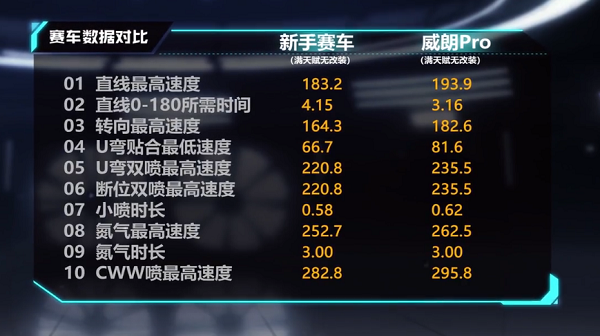 【马特车库】漂移时刻 无威不乐 B级赛车威朗Pro介绍