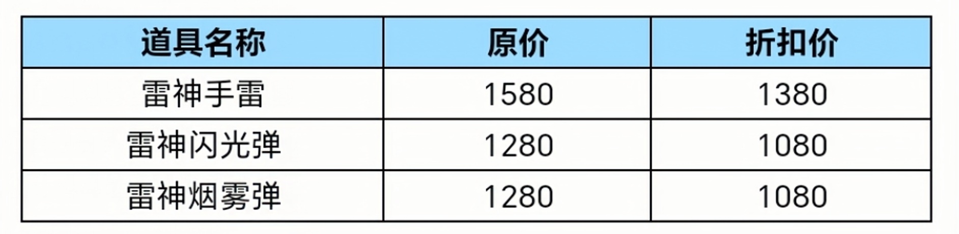 雷神家族全员集结，全新雷神投掷套装重磅登场！