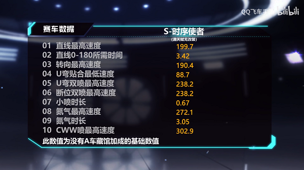 【马特车库】定序时空，谒见未来 A车S-时序使者介绍