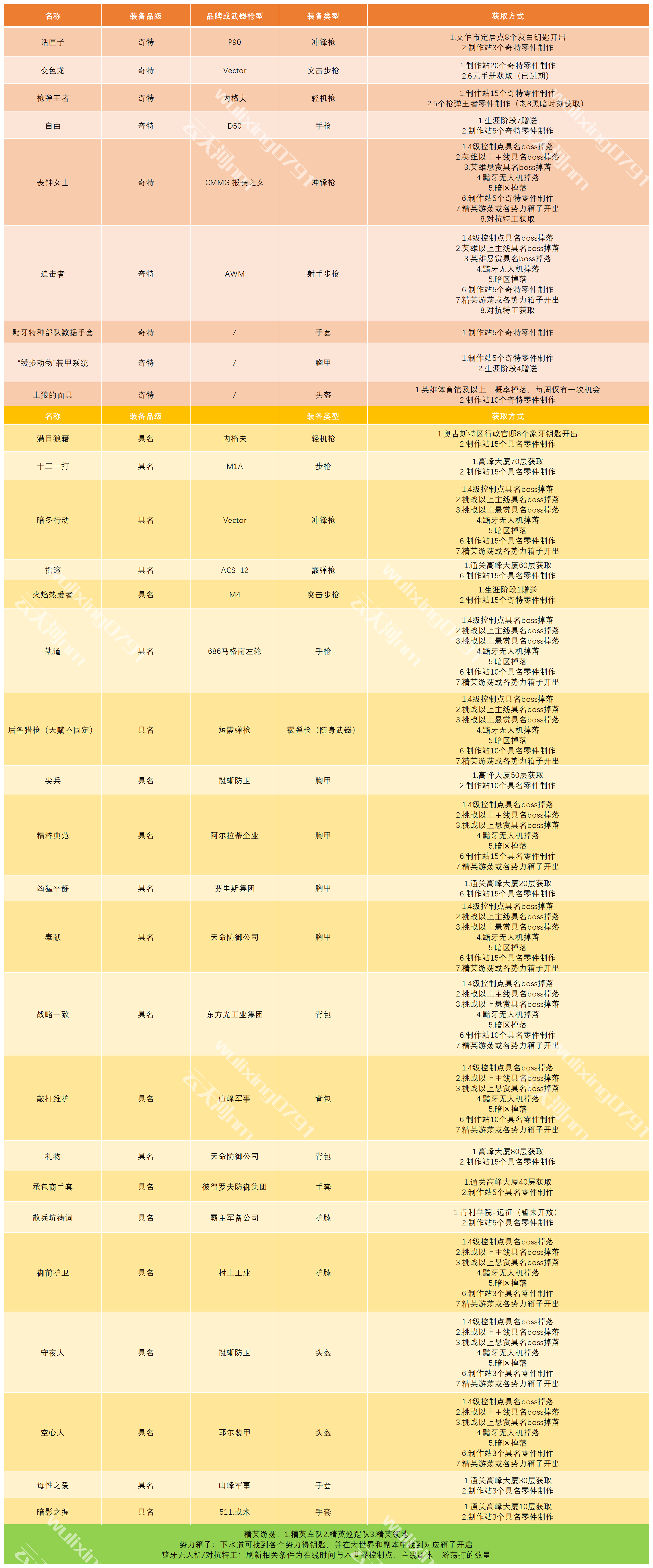 枪械AOE流-谈判套组养成及搭配攻略