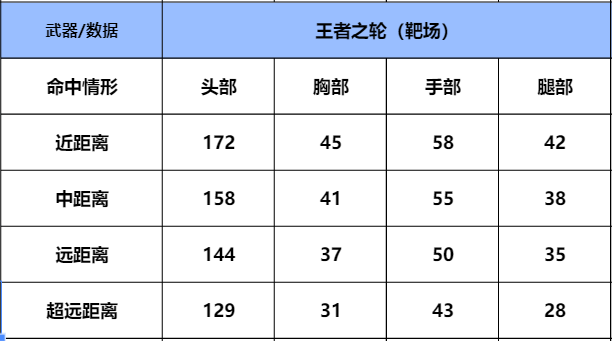 【武器评测】金色铠甲猛兽出击，王者之轮详细评测