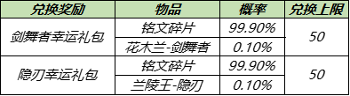 5月18日全服不停机更新：520活动、周瑜小乔新皮肤上线