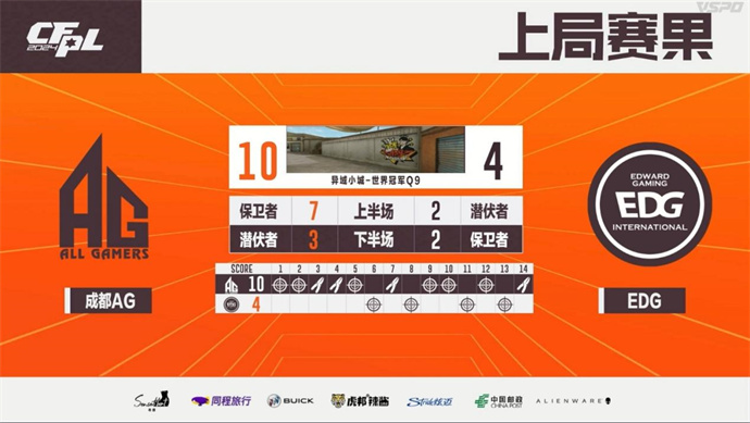 双修嘉宝率领成都AG击败EDG，WE直落两局胜eStar