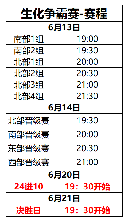 南北部大乱斗，预选堪比总决赛！全民生化狂欢赛开赛！