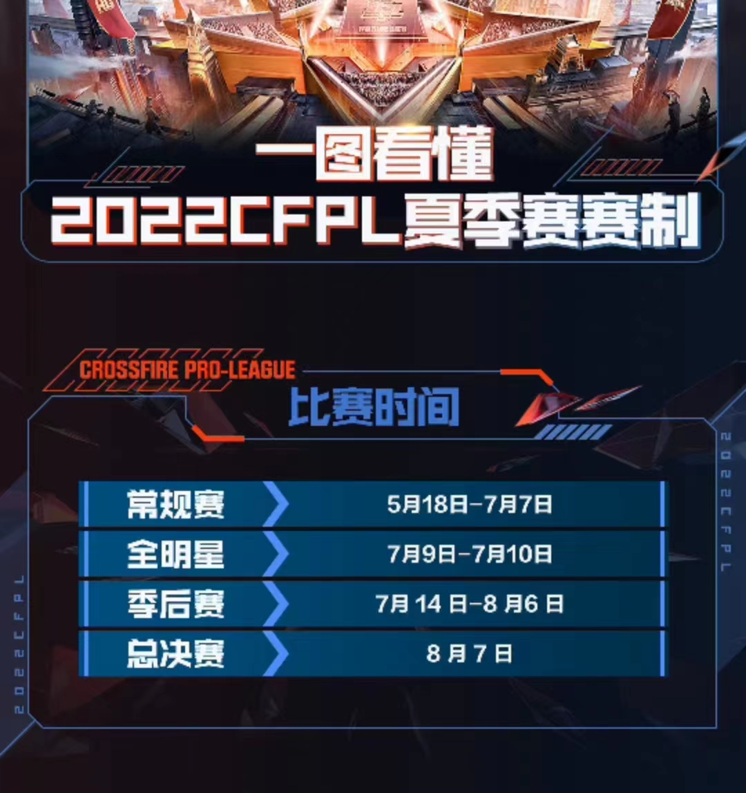 [穿越火线] AG|新赛季供电所回归！王绿豆能否再次大开杀戒？