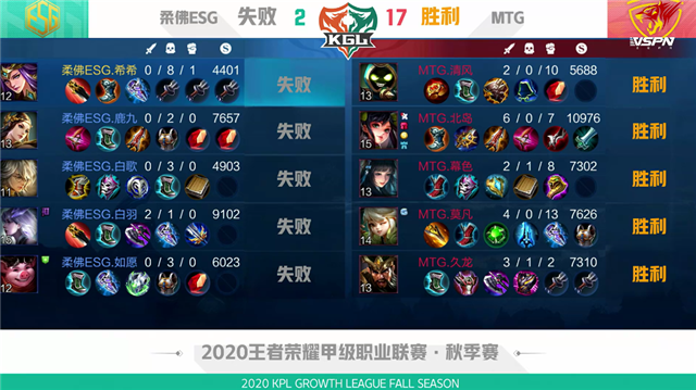 K甲快讯 Mtg零封柔佛esg 清风鲁班大师逆风拉双c