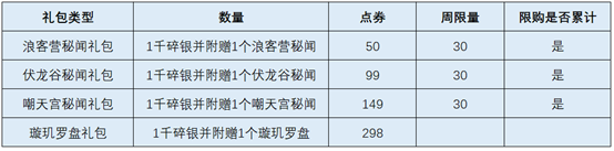 天机宝图迎来2.0更新，调整优化内容抢先看