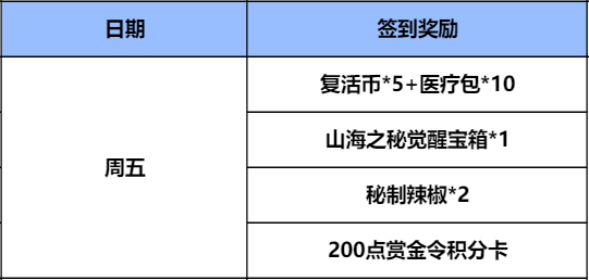 【福利快车】10月签到奖励上新，永久CZS2-血月震撼登场