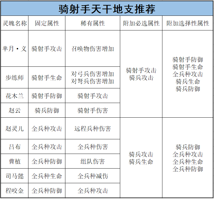 将灵养成攻略——骑兵篇