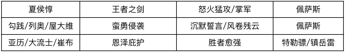 S赛季最新枪兵阵容大全！各个风格体系一应俱全，助你快速上手！