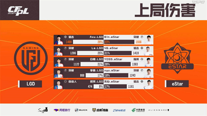 失心五杀eStar零封LGD，577五杀BS让一追二复仇EP