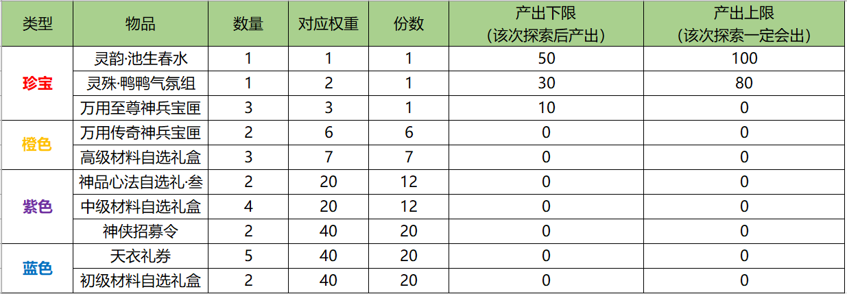 久久祈福充值返利活动规则说明