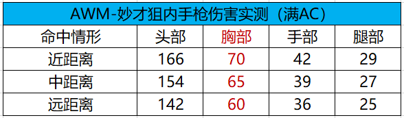 《武器赏析馆》兵贵神速虎步关右，AWM-妙才赏析测评！