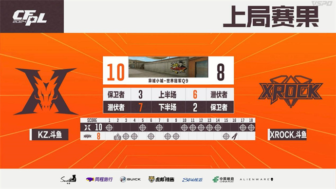 五杀N9率BS胜LGD，yf回归KZ击败XROCK赢首胜