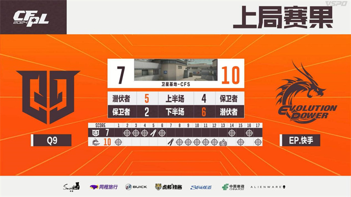 EP鏖战三局击败Q9，EDG爆冷2-1战胜BS