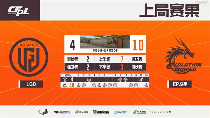 EP7分惊天逆转胜LGD，YDSS率领eStar险胜XROCK