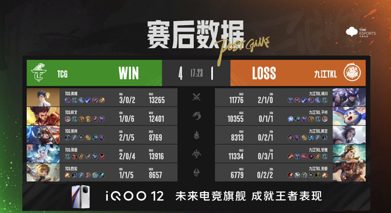 TCG战胜九江TKL，阿文宫本武藏抢龙三杀