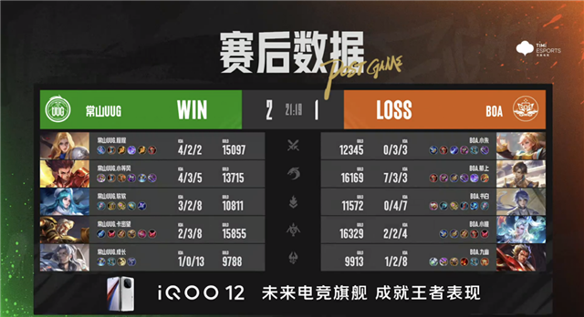 常山UUG破三高翻盘，东莞Wz.小薏亚连越塔双杀