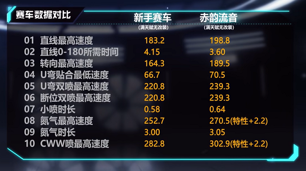 【马特车库】星曜流明 绕耳不绝 A级赛车赤韵流音介绍