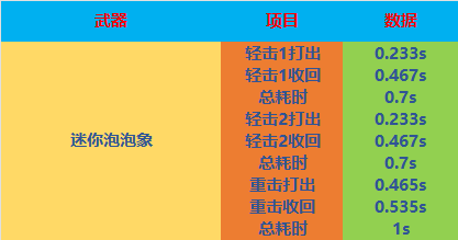 【全方位评测】全新萌宠造型，“泡泡象”系列武器评测