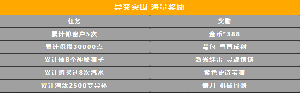 异变狂潮 | 新版本正式登陆，全新模式、地图开启！