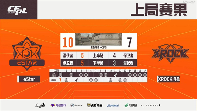 EP7分惊天逆转胜LGD，YDSS率领eStar险胜XROCK