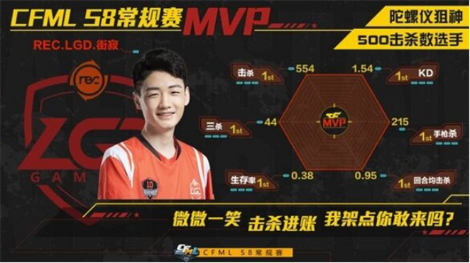 枪战王者：【战队巡礼】王牌突破小九降临！R.LGD豪组三巨头开启卫冕之战