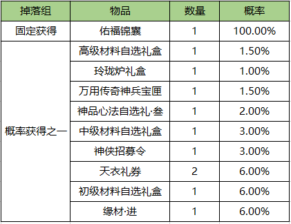 福星祈愿活动规则说明