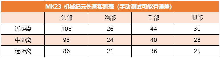 《武器赏析馆》未来纪元机械霸主，MK23-机械纪元返场测评！
