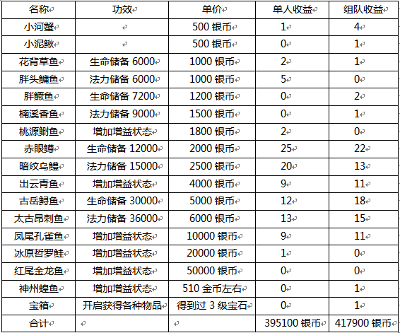 【FFOM研究院】货币获取的一万种方法