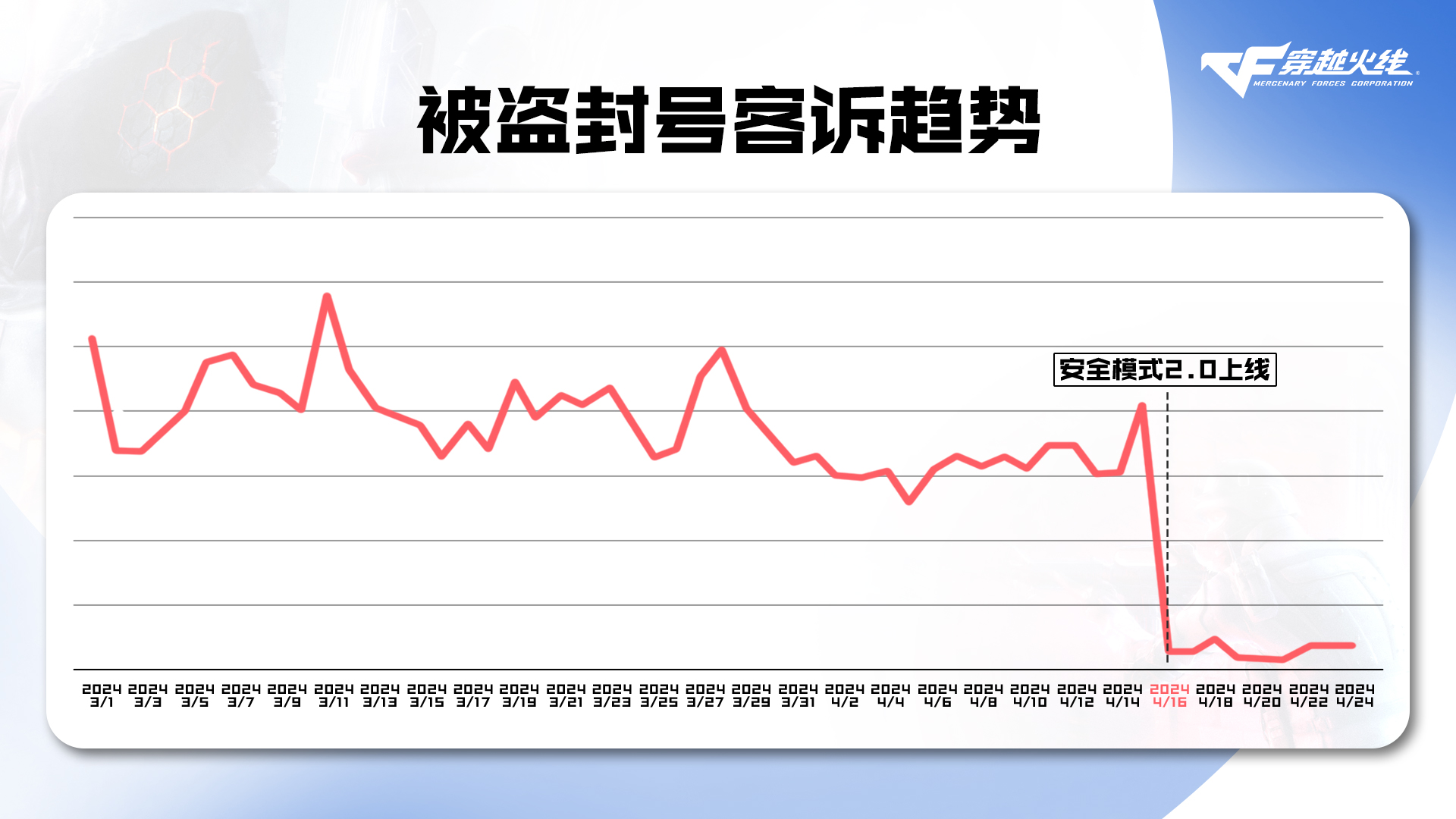 【策划有话说】开启这个功能，盗号黑产要抓狂！