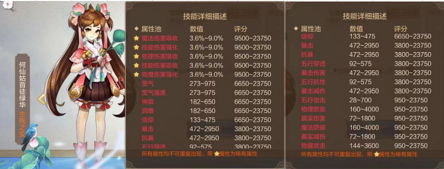 【FFOM研究院】觉醒双仙，战力飞升