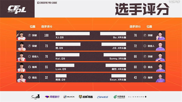 Q9让一追二击败XROCK，577五杀BS惊险战胜WE
